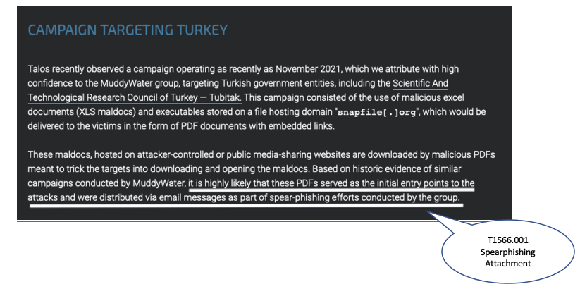 Screenshot from Cisco report underlining the sentence "...it is highly likely that the PDFs served as the initial entry points to the attack and were distributed via email messages as part of spear-phishing efforts conducted by the group." The sentence is labeled with ATT&CK technique T1566.001 SpearPhishing Attachment.