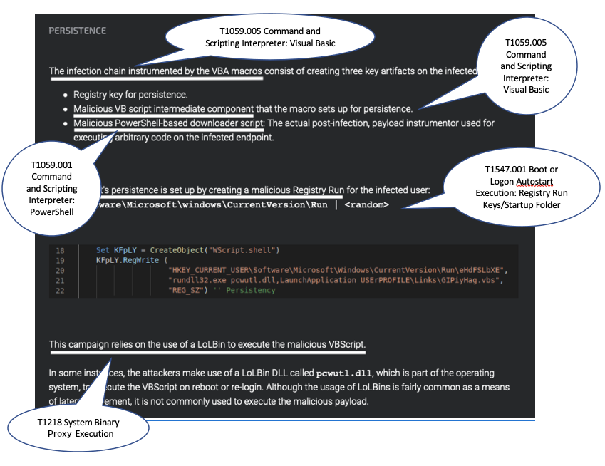 Screenshot from Cisco report of the Persistence section with five techniques labeled. The first technique is T1059.005 Command and Scripting Interpreter: Visual Basic drawn from the sentence "The infection chain instrumented by the VBA macros consists of three key artifacts..." The second technique is T1059.005 Command and Scripting Interpreter: Visual Basic drawn from the bullet stating that one of the artifacts is the malicious VB script intermediate component that the macro sets up for persistence. The third technique is T1059.001 Command and Scripting Interpreter: PowerShell drawn from the bullet stating that one of the artifacts is a malicious PowerShell-based downloader script. The fourth technique is T1547.001 Boot or Logon Autostart Execution: Registry Run Keys/Startup Folder drawn from the sentence "...persistence is set up by creating a malicious Registry run for the infected user." The final technique is T1218 System Binary Process Execution drawn from the sentence "This campaign relies on the use of a LoLBin to execute the malicious VBScript."