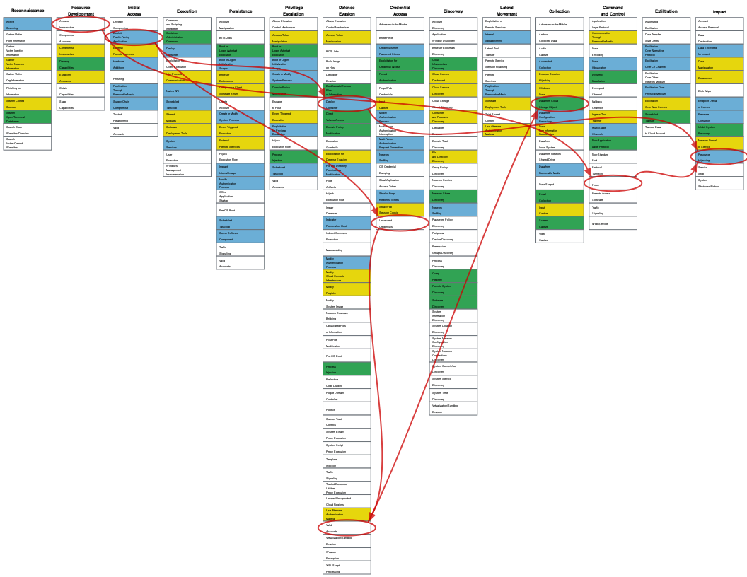 A Navigator layer with the the Tesla flow rendered as an overlay.