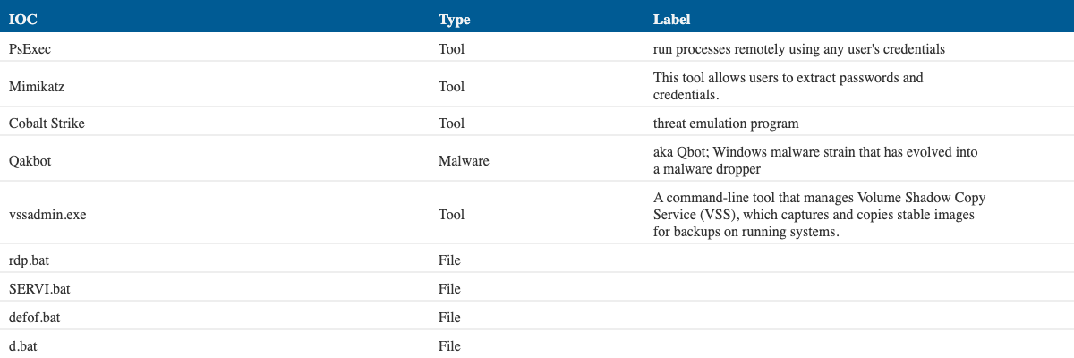 Stix Viz Examples Visualization — Attack Flow v4.0 documentation